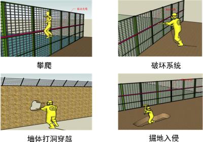 佛冈县周界防范报警系统四号