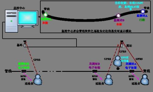 佛冈县巡更系统八号