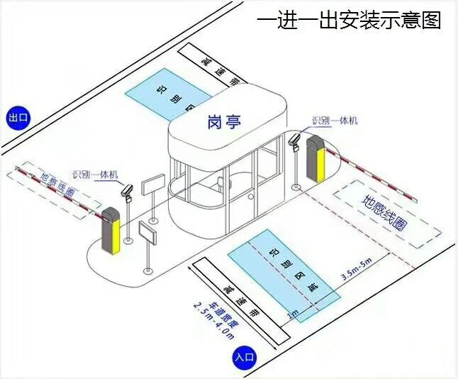 佛冈县标准车牌识别系统安装图