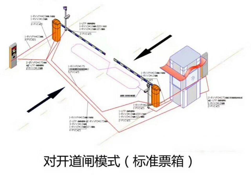 佛冈县对开道闸单通道收费系统