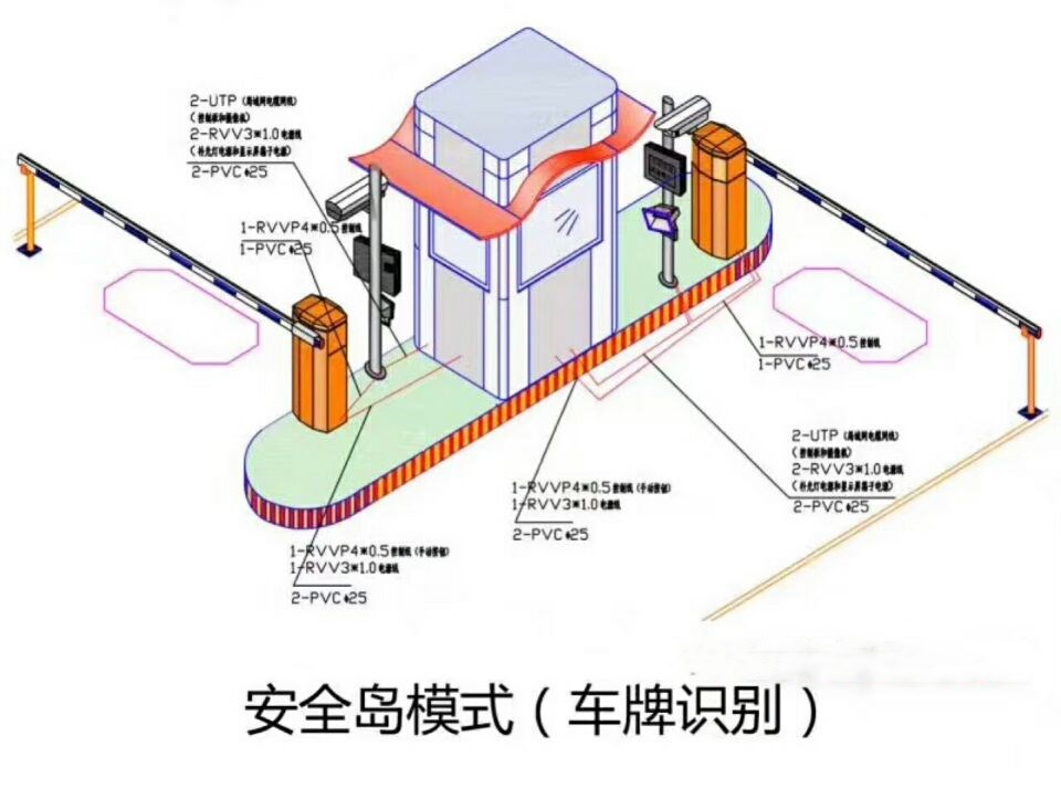 佛冈县双通道带岗亭车牌识别