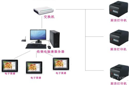 佛冈县收银系统六号