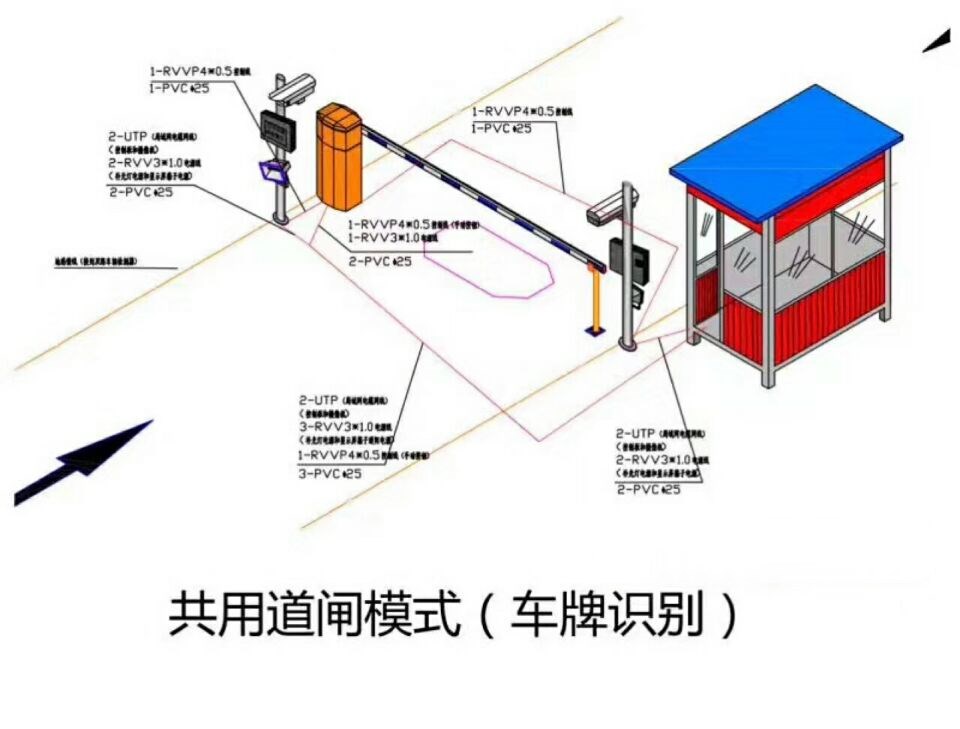 佛冈县单通道车牌识别系统施工