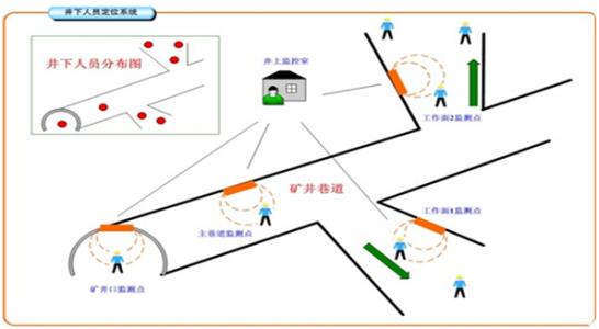 佛冈县人员定位系统七号