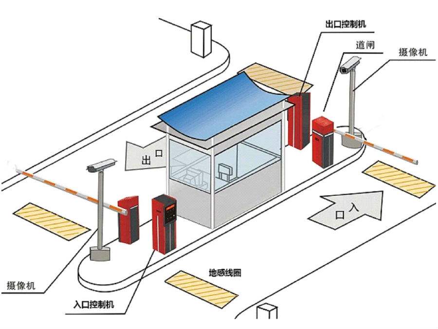 佛冈县标准双通道刷卡停车系统安装示意